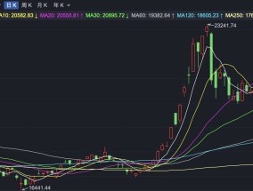 
          
            恒指低开高走 宜宾商业银行拟港股IPO
        