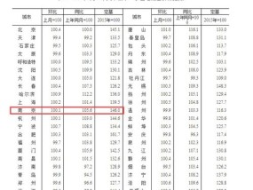 新澳天天开奖资料大全1052期_最新答案解释落实_3DM16.20.01