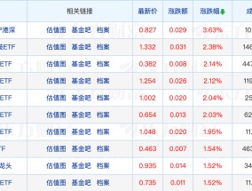 
          
            又一公募“海选”总经理；张坤、朱少醒等知名基金经理频繁调研
        