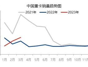 成品油市场或迎2023年来首次降价，市场趋势、影响因素及展望  成品油或迎2023年来首次降价