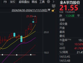 
          
            A股迎来里程碑时刻！科技打头阵，就是这么牛
        