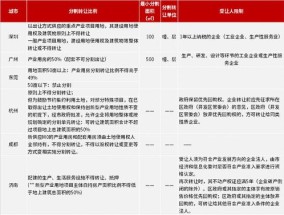 2024新奥资料免费精准051_详细解答解释落实_实用版063.291