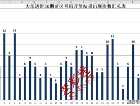 香港历史最近15期开奖结果汇总_引发热议与讨论_手机版367.715