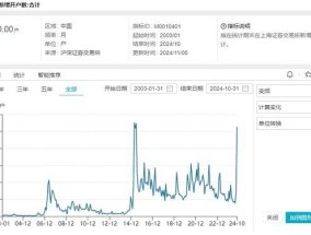 10月A股账户新开户数创新高 创9年新纪录