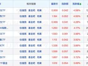 
          
            股基发行份额占比创近六年新高；又有红利主题基金提前结束募集
        