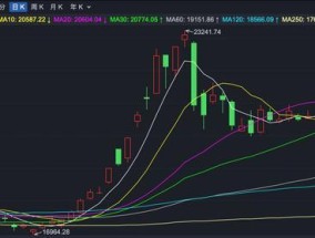 内资券商股全面走强 板块反弹显著