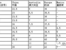 欧美尺码日本尺码专线美国:尤文图斯与巴塞罗那，詹俊眼中的巅峰对决