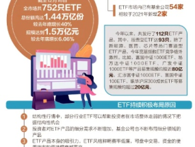 节后首日或见证4000亿ETF诞生_作答解释落实_手机版264.872