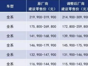 上海通用汽车报价表概览  上海通用汽车报价表