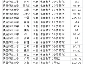 美国十次啦色播:延安大学体育录取分数线解析