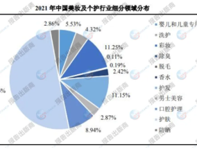 2024日化行业的发展规模_作答解释落实的民间信仰_3DM12.24.32