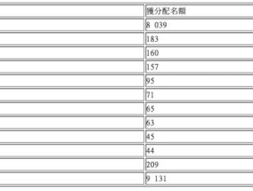 香港近15期开奖结果记录_精彩对决解析_V01.04.91