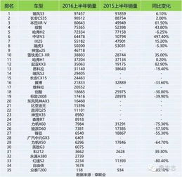 进口SUV销量排名，市场分析与趋势预测  进口suv销量排名