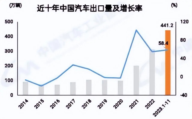 中国汽车市场的崛起与挑战  中国汽车市场