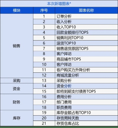 管家婆免费2025全年资料-精选解析与落实的详细结果