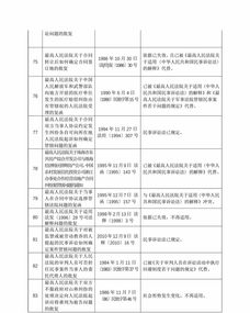 澳门正版免费资料全年资料-AI搜索详细释义解释落实