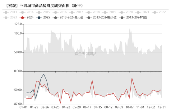 债券：宽松预期修正，关注短端性价比