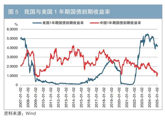 当前我国利率情况分析