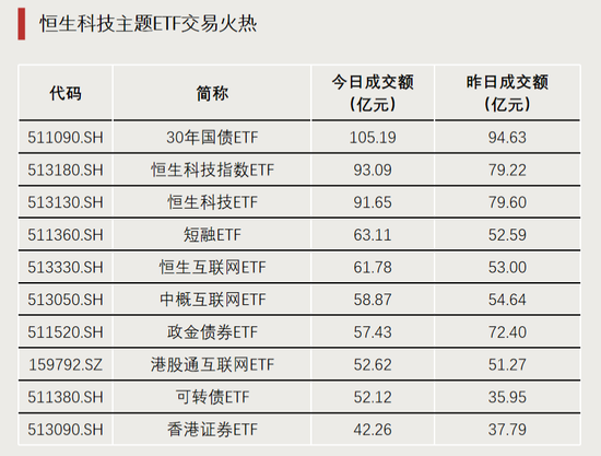 全市场第一，净流入超百亿