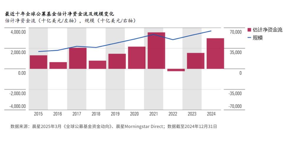 全球ETF狂揽1.7万亿美元 外资借ETF/指数基金增加中国股市投资