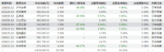 315在行动|天治新消费混合近三年亏损58.37% 换手率1434% 基民吐槽：坐等解散