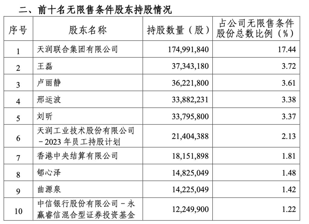 易方达、睿远基金加码港股，姚志鹏、朱少醒、高楠有调仓新动作