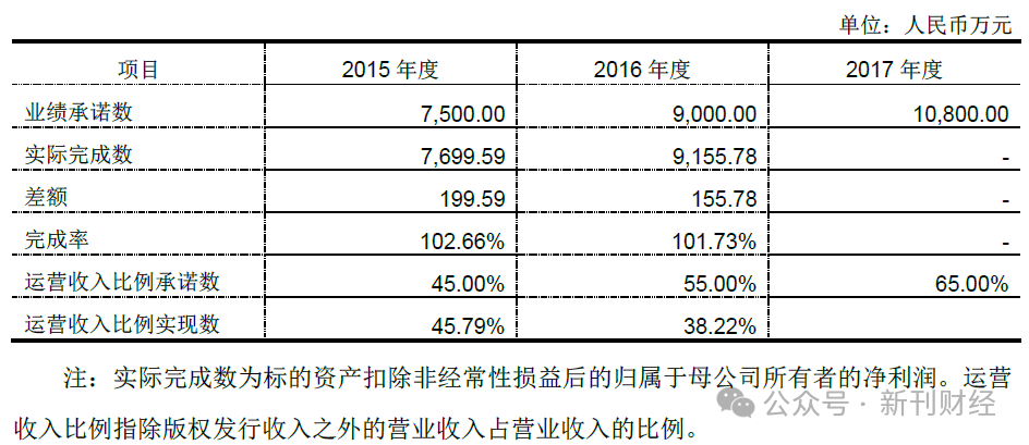 皇氏集团追债7年终得补偿，业绩对赌纠纷背后的多元化扩张挑战