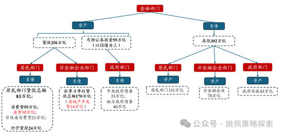 华创姚佩：“先立后破”顶层设计在A股实现“腾笼换鸟”