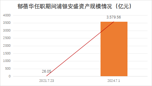 展业4年3换总经理！贝莱德基金和浦银安盛对调总经理