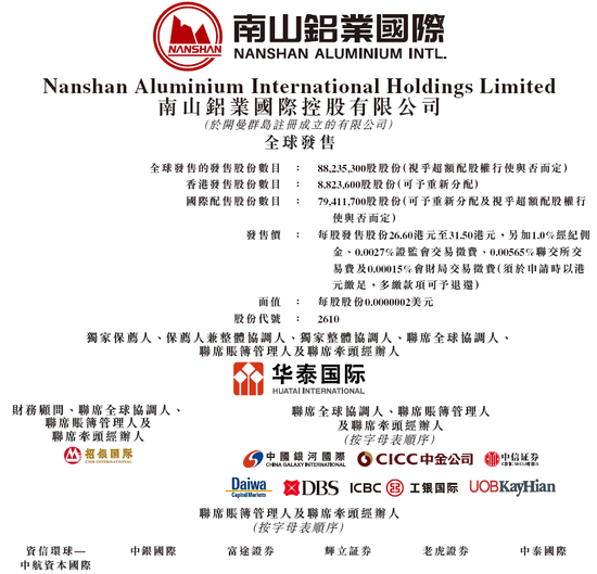 南山铝业国际招股，3月25日香港上市，引入嘉能可Glencore、厦门象屿、瑞中、印尼Indika为基石投资者