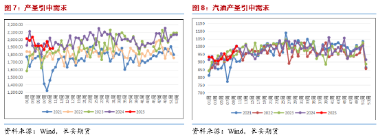 长安期货范磊：地缘趋稳供给趋宽 油价仍难明显反弹