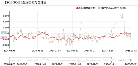 【原油二季报】弱现实下的可能性