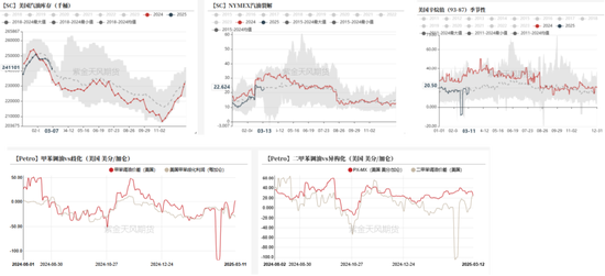 【聚酯二季报】供需略改善，成本定价