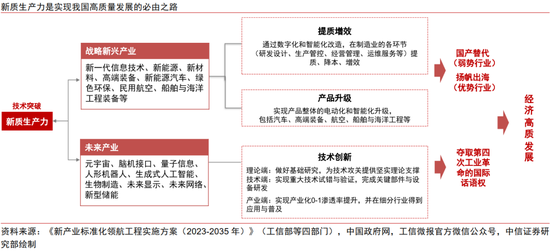 中信证券：中国资产新叙事 科技制造大重估