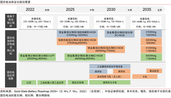 中信证券：中国资产新叙事 科技制造大重估