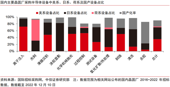 中信证券：中国资产新叙事 科技制造大重估