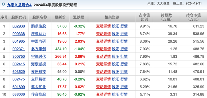 九泰基金开行业先河：每只重点个股的买入逻辑，在年报里都有详解