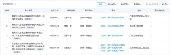 Boss直聘崩了好似连续剧！京粤苏冀4省官司缠身