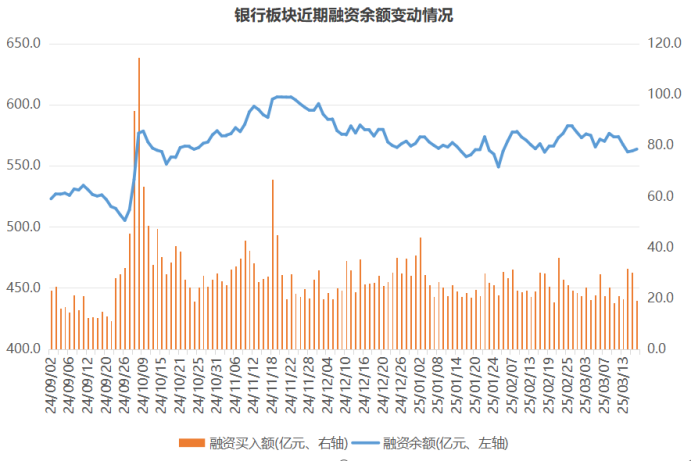 银行股缓步上拱！超三成已跃“10.8”高点，年内新高牛股扫描，这些方向也高占比