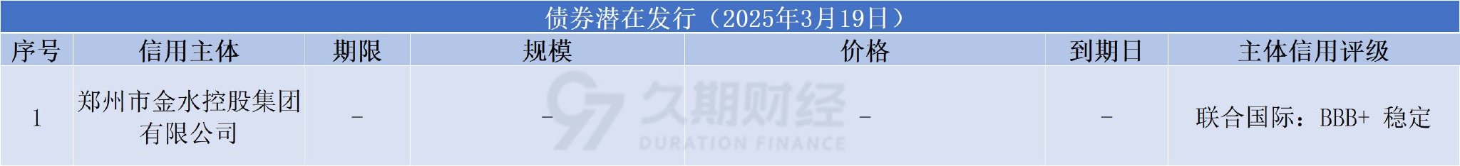 中资离岸债每日总结、长发集团等发行