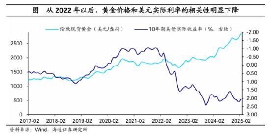 ETF日报：俄罗斯外汇储备被冻结，部分经济体担心美元资产不能兑现，转而增加黄金储备，可关注黄金基金ETF