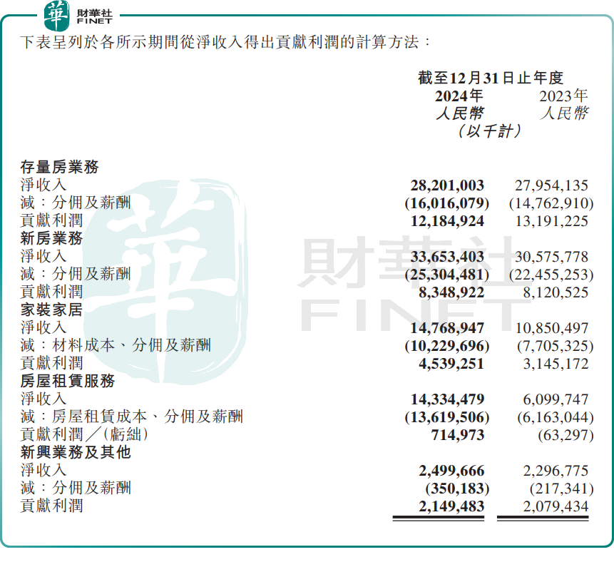 绩后放量大跌！贝壳增收不增利困境难解