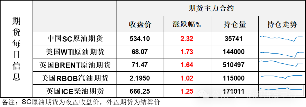 深夜暴涨！美国对伊朗第四轮制裁指向炼厂，引发市场紧张，油价长阳报收