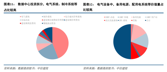 中信建投证券：AIDC产业链投资机遇