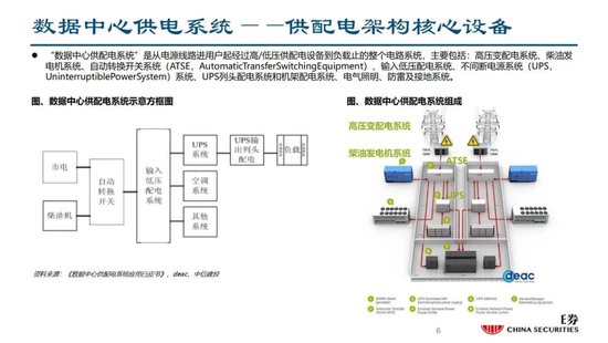 中信建投证券：AIDC产业链投资机遇