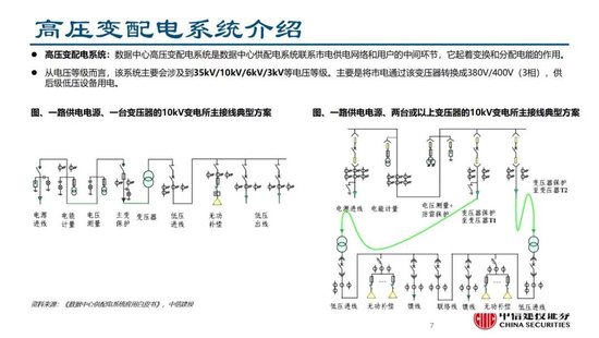 中信建投证券：AIDC产业链投资机遇