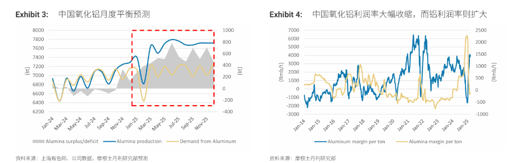 “重估”铝业！铝行业正悄然迎来一场重大变革