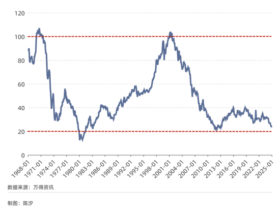 本次黄金牛市会持续多久？我们可能正经历着一场时长20年的黄金牛市（2019年-2039年）