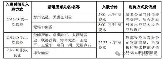 突击分红超过三年净利润60%，踩上交所严管“红线”，锡华科技IPO遇阻