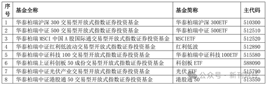 指数使用费“基民大减负”！华泰柏瑞巨额支出致“伤筋动骨”